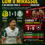 Palmeiras empata com o Mirassol e dá brecha para o Flamengo encostar na liderança
